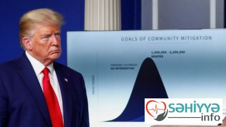 ABŞ-da koronavirusdan 240 min insanın öləcəyi proqnozlaşdırılır.