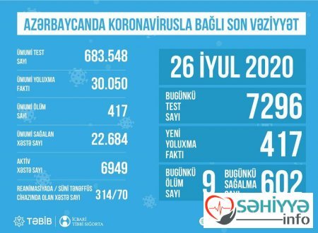 Koronavirusla bağlı son statistika