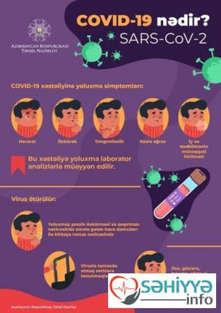 Pandemiya ilə bağlı məktəblərdə davranış qaydaları hazırlanıb - RƏSMİ