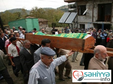 Dünyasını dəyişmiş şəxsin paltarları ilə nə etmək lazımdır?