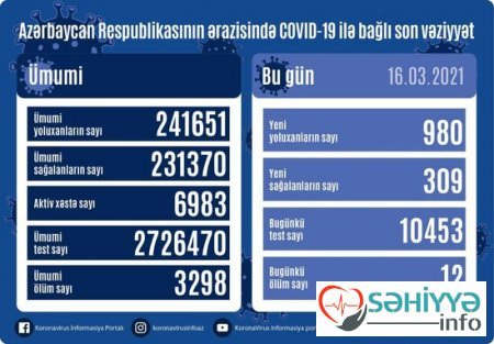 Yoluxma sayı 1000-ə çatıb