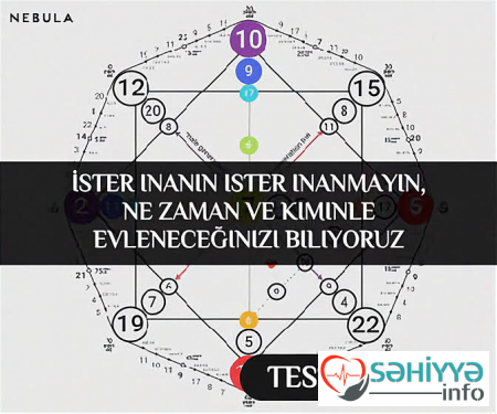 Ayaqlarınız tərliyir, göbələk sizə əzab verir? - 15 qəpiklik çarə...