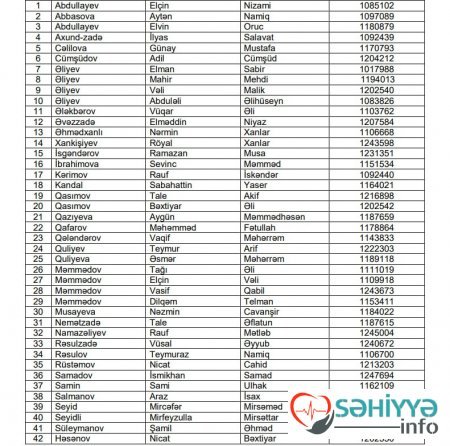 Bəzi plastik cərrahların adı siyahıda yoxduramma işləyirlər. Bəzi plastik cərrahların adı siyahıda yoxduramma işləyirlər.